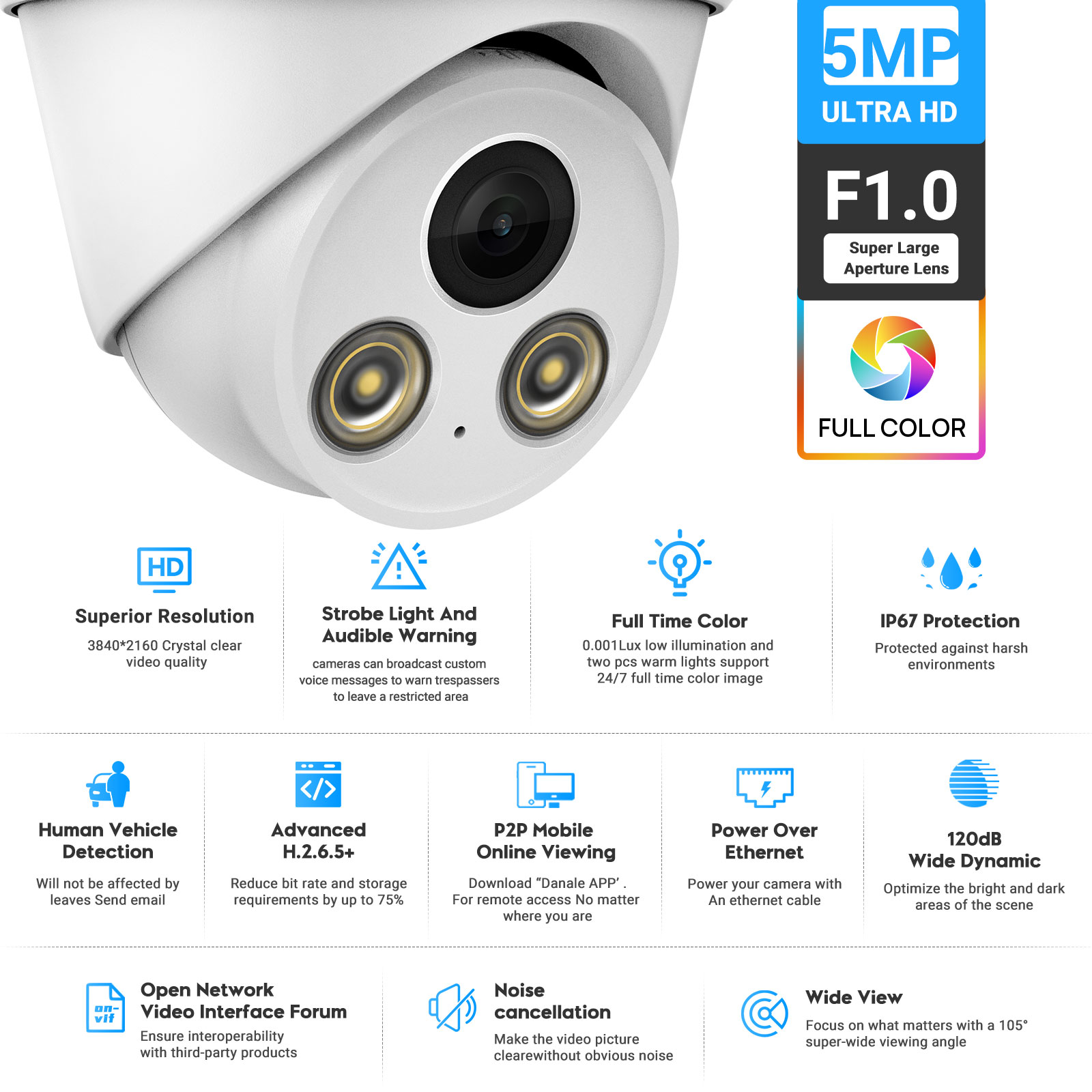 VIKYLIN 5MP Full Color Night V - Home Security Lights Outdoors ulasan dan harga