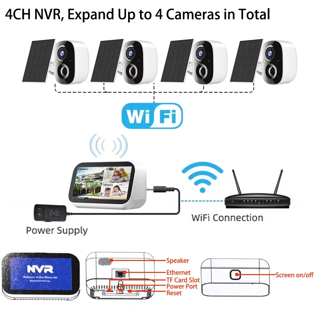 Mini 4CH 4.39 Inch NVR 5MP Wif - Home Security Premium ulasan dan harga