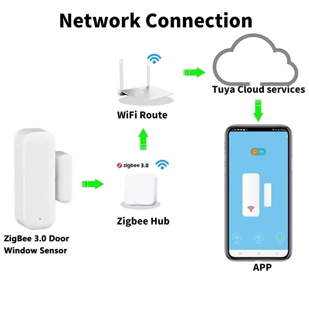 Zigbee WIFI Home Burglar Alarm - Home Security With Ai ulasan dan harga