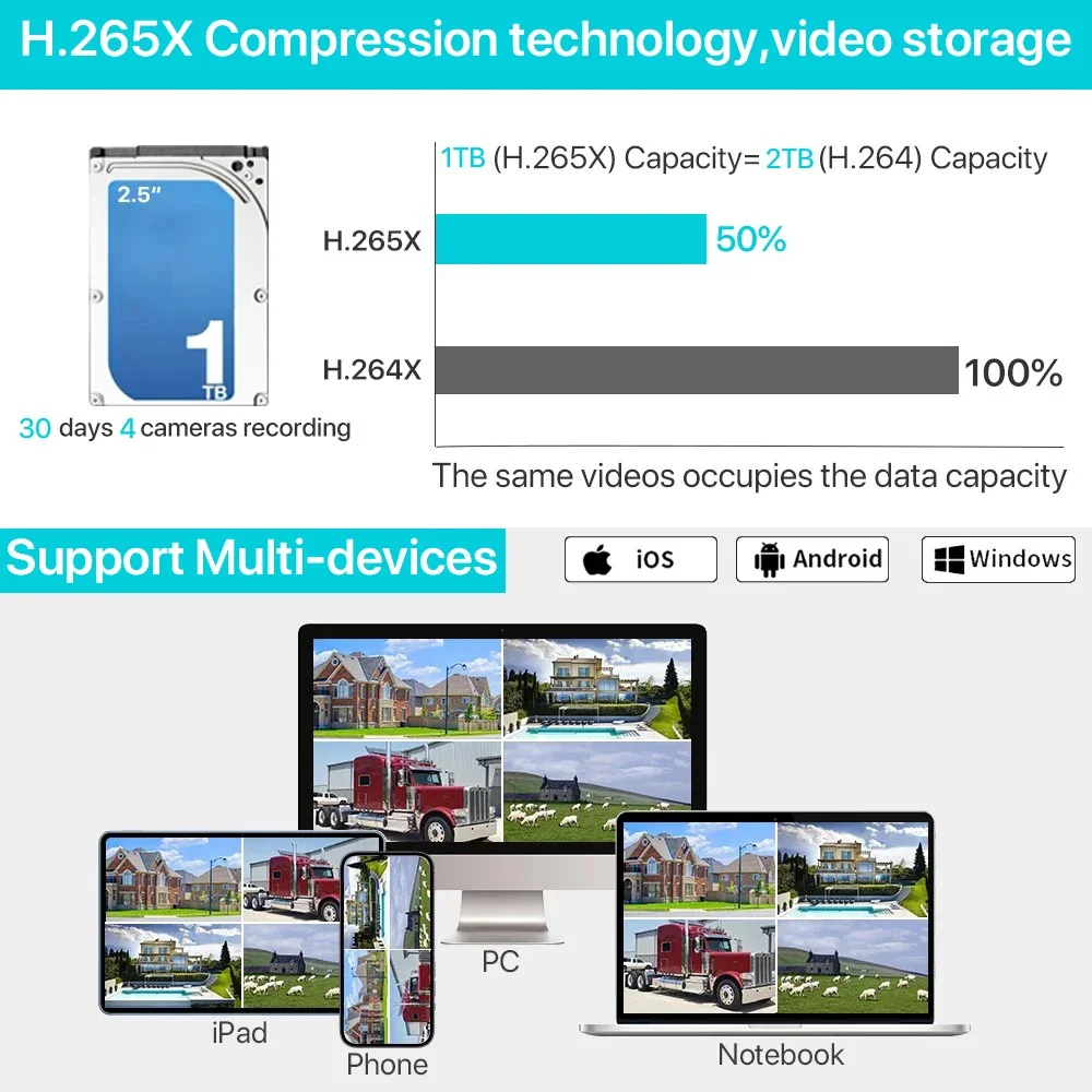 5MP WiFi Security 8CH NVR Kit  - Home Security Camera ulasan dan harga