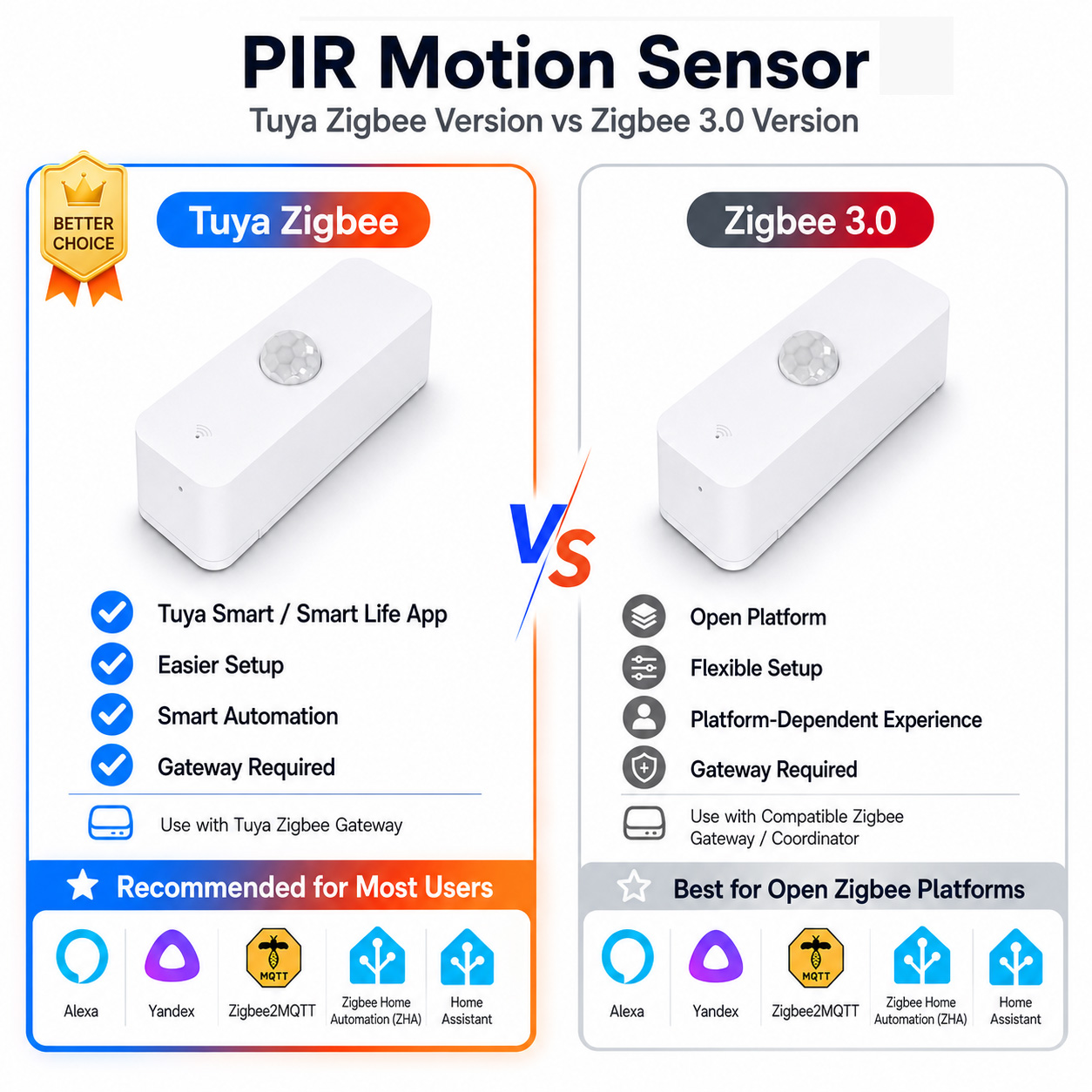 Zigbee PIR Motion Sensor For S - Home Security App ulasan dan harga
