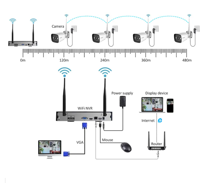High Tech 3mp 2ch 4ch 8ch 4 Ch - Home Security Camera ulasan dan harga