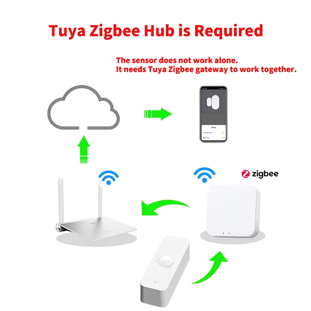 Smart PIR Motion Sensor WiFi Z - Home Security With Ai ulasan dan harga