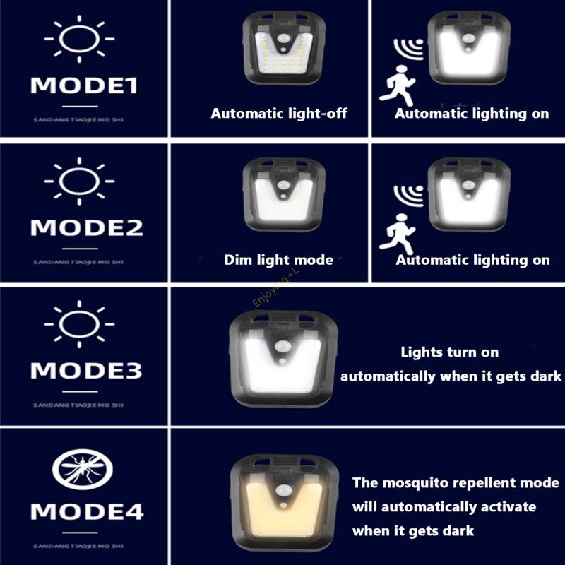 High Efficiency Motion Floodli - Home Security Lights Outdoors ulasan dan harga