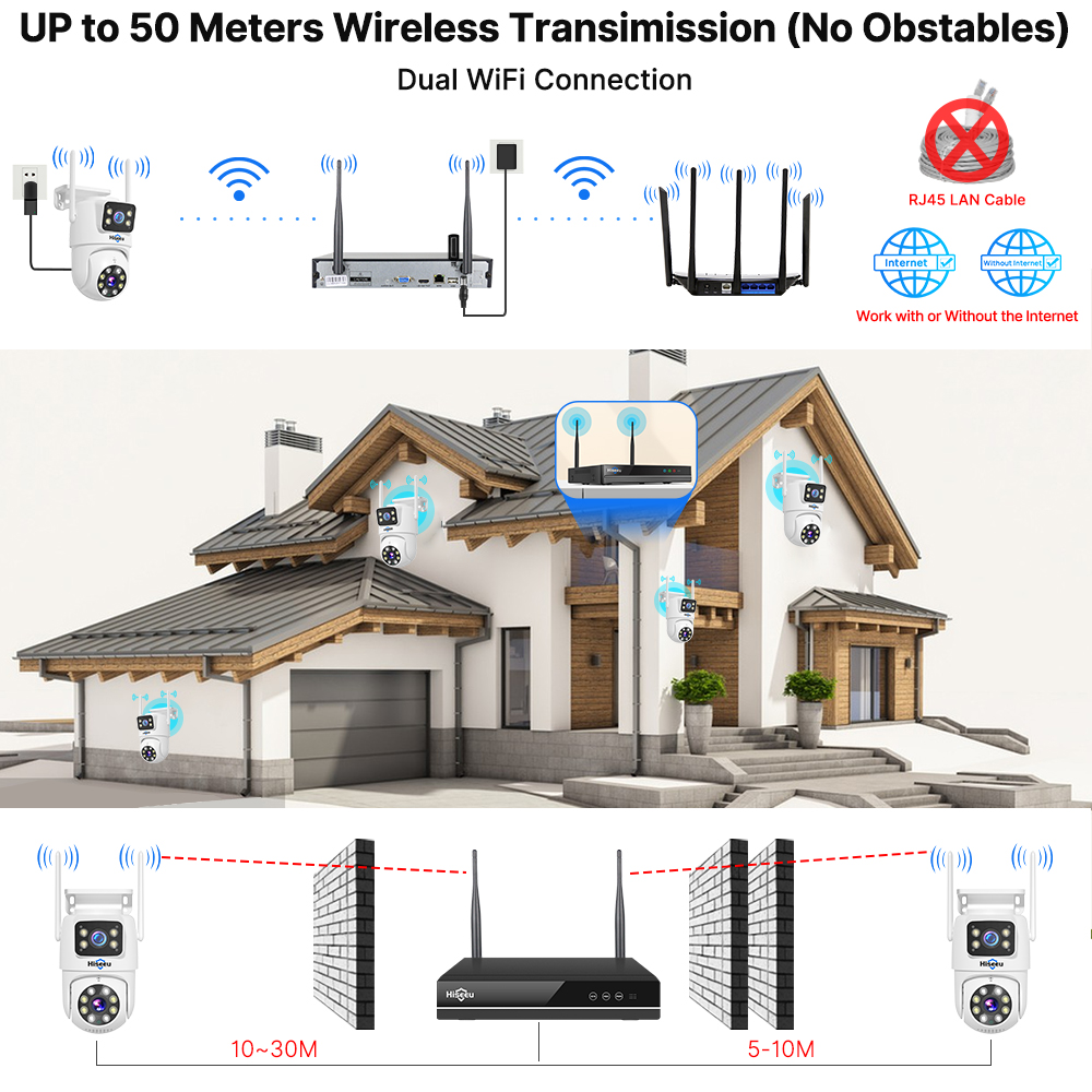 Hiseeu 6MP WiFi Dual Lens Came - Home Security Premium ulasan dan harga