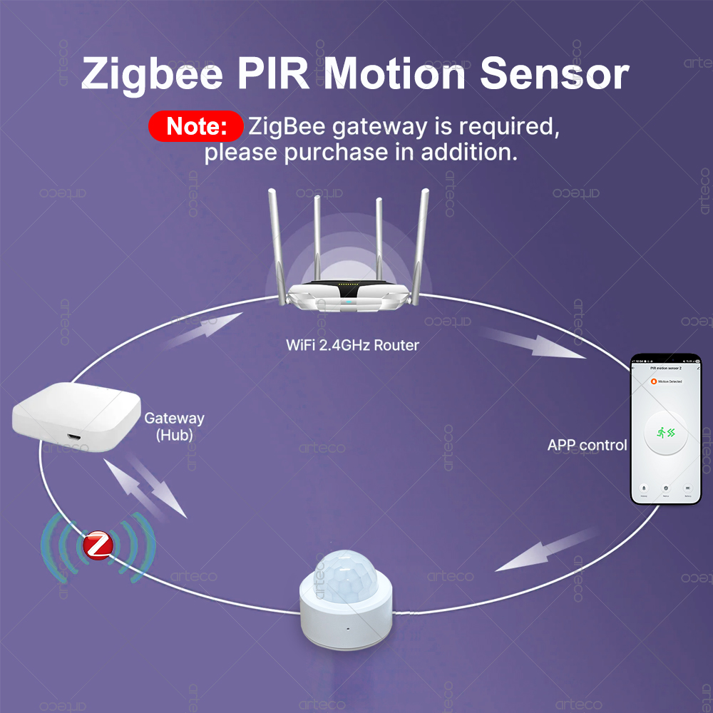 Zigbee 3.0 Mini PIR Motion Sen - Home Security App ulasan dan harga